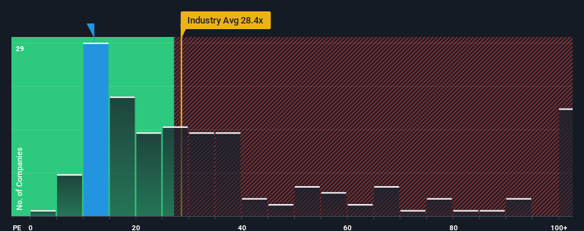 pe-multiple-vs-industry