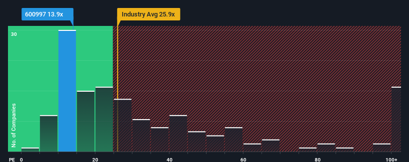 pe-multiple-vs-industry