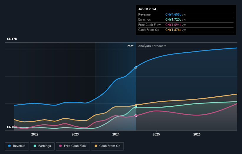 earnings-and-revenue-growth