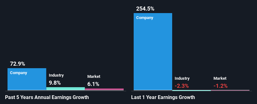 past-earnings-growth