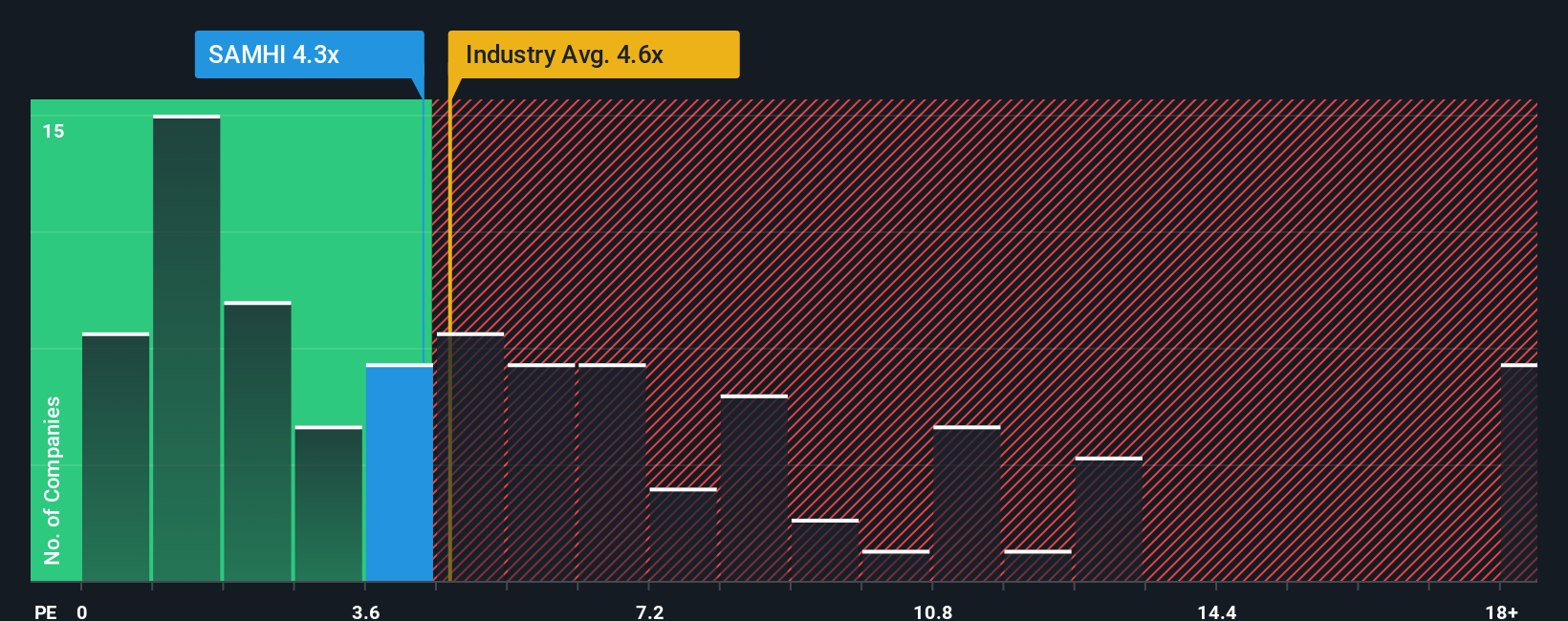 ps-multiple-vs-industry