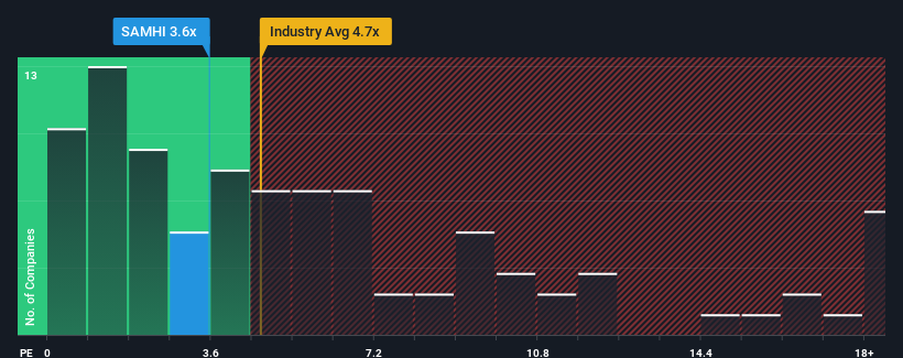 ps-multiple-vs-industry