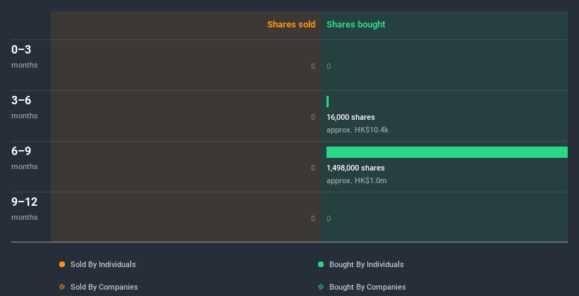 insider-trading-volume