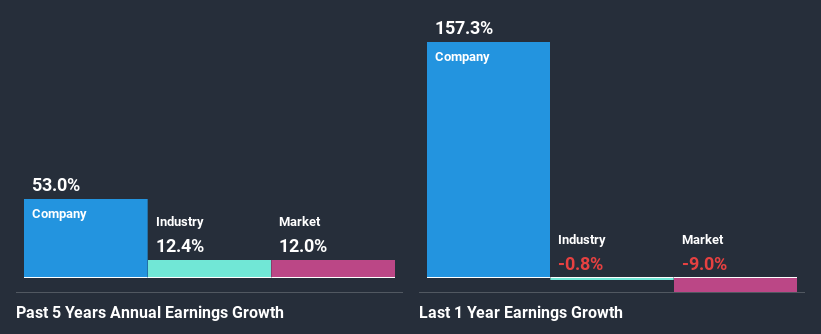 past-earnings-growth