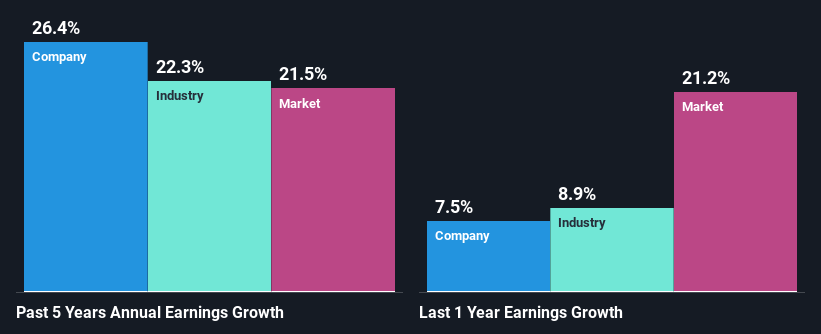 past-earnings-growth