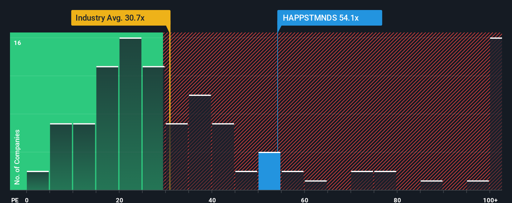 pe-multiple-vs-industry