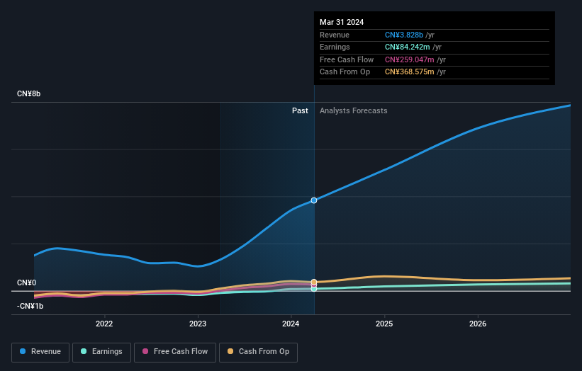 earnings-and-revenue-growth