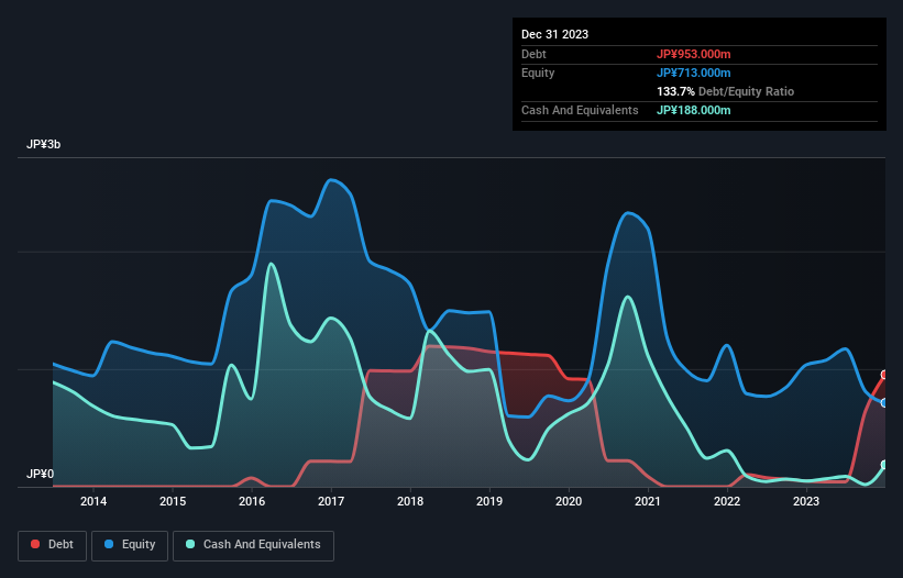 debt-equity-history-analysis