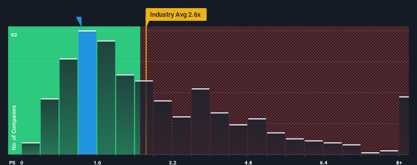 ps-multiple-vs-industry