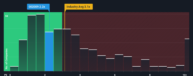 ps-multiple-vs-industry