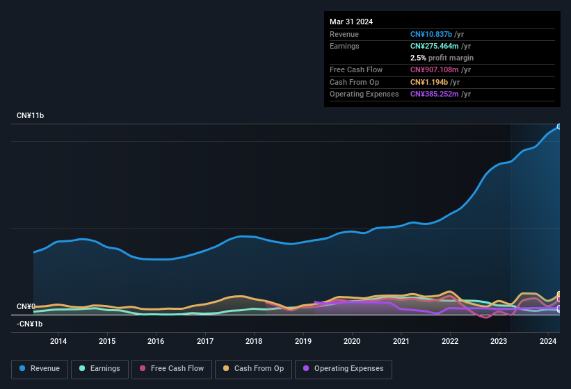 earnings-and-revenue-history