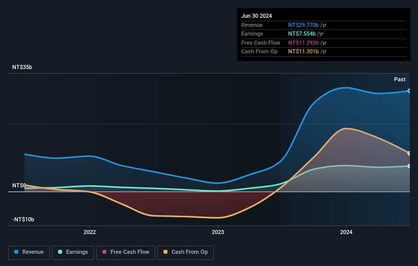 earnings-and-revenue-growth