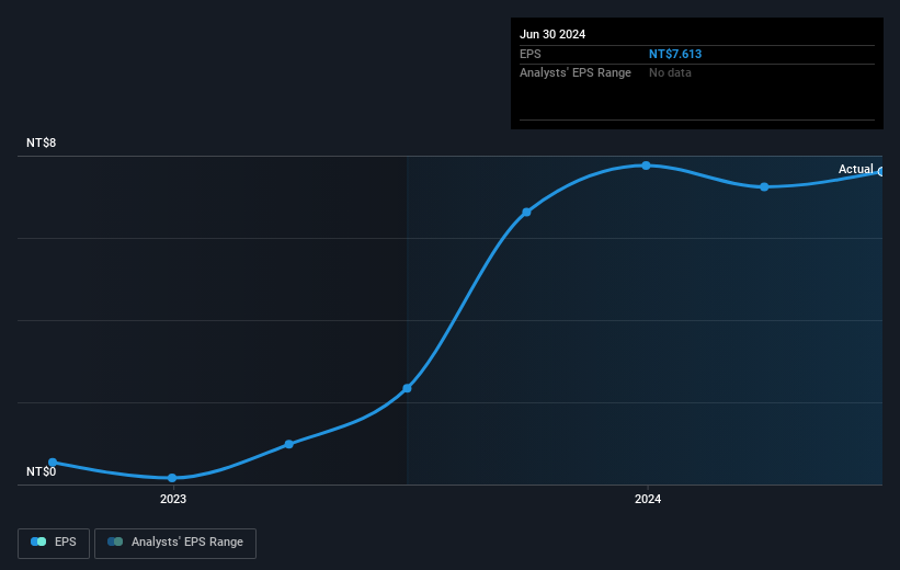 earnings-per-share-growth