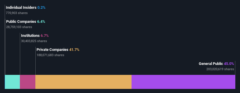 ownership-breakdown