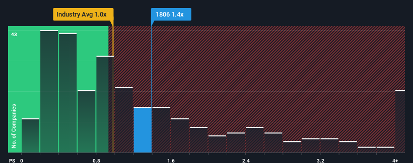ps-multiple-vs-industry
