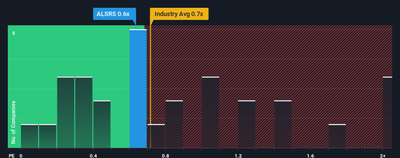 ps-multiple-vs-industry