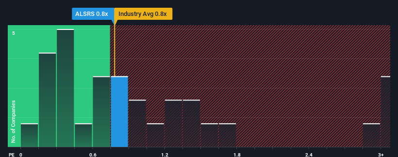 ps-multiple-vs-industry