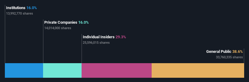 ownership-breakdown