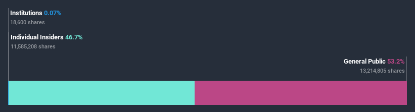 ownership-breakdown