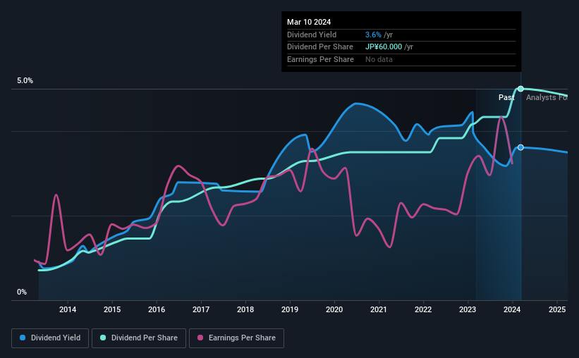 historic-dividend