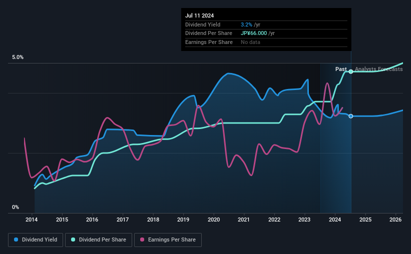 historic-dividend