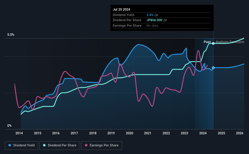 historic-dividend