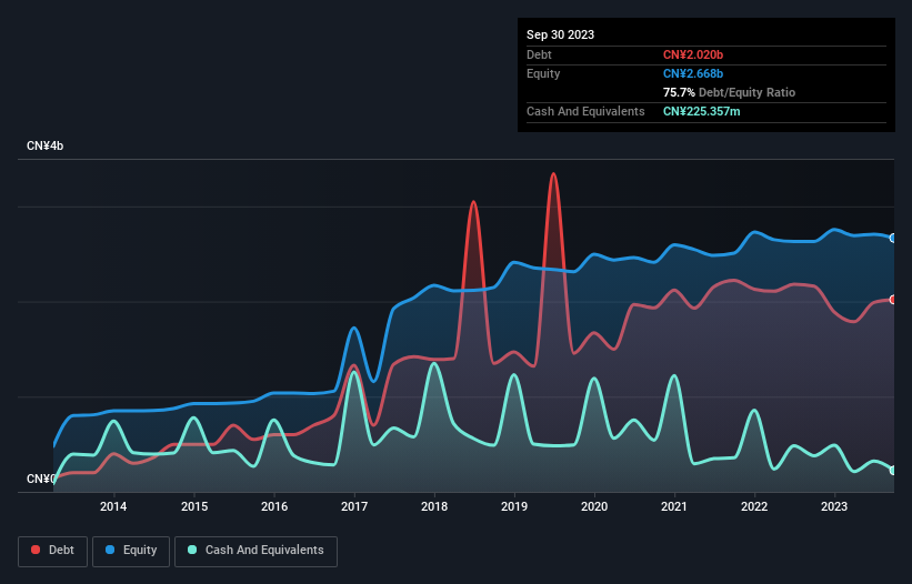 debt-equity-history-analysis