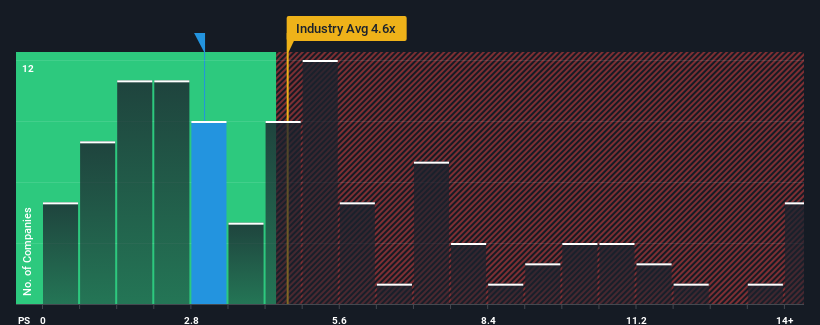 ps-multiple-vs-industry