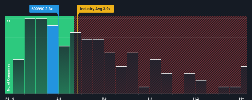 ps-multiple-vs-industry