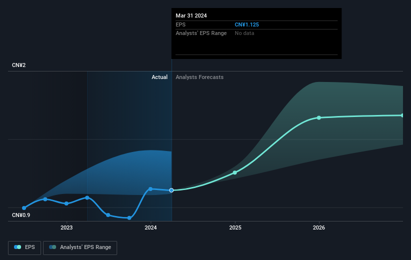 earnings-per-share-growth