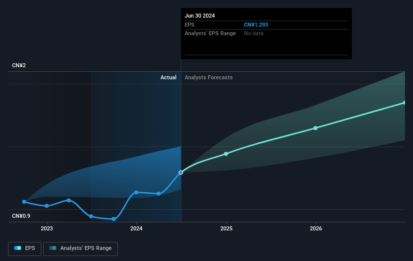 earnings-per-share-growth