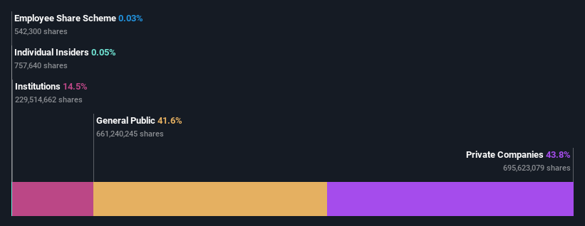 ownership-breakdown