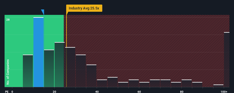 pe-multiple-vs-industry