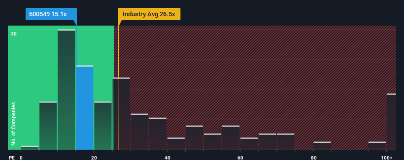 pe-multiple-vs-industry