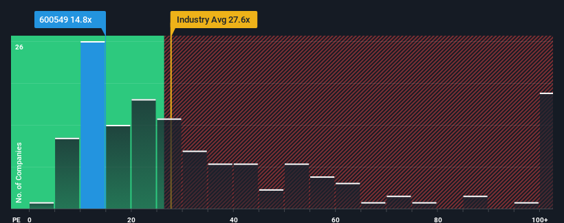 pe-multiple-vs-industry