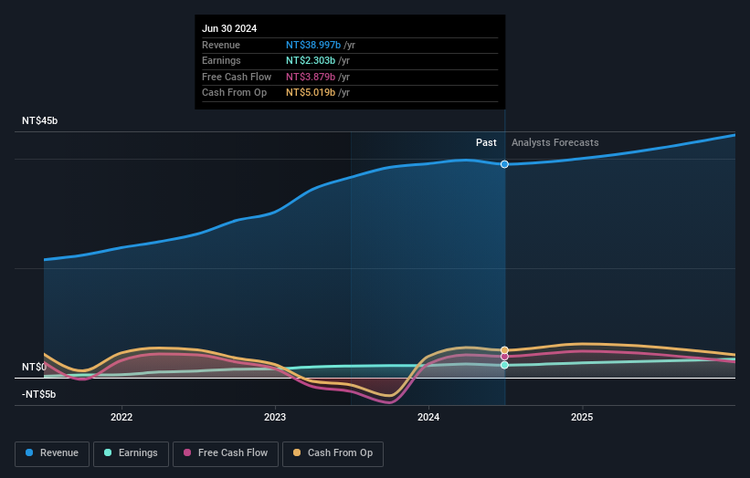 earnings-and-revenue-growth