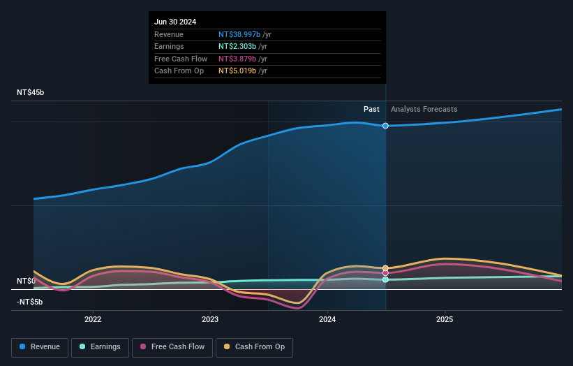 earnings-and-revenue-growth