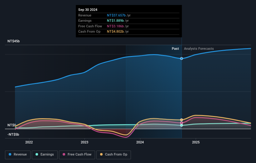 earnings-and-revenue-growth