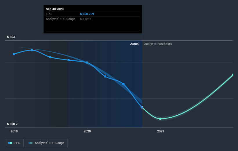 earnings-per-share-growth