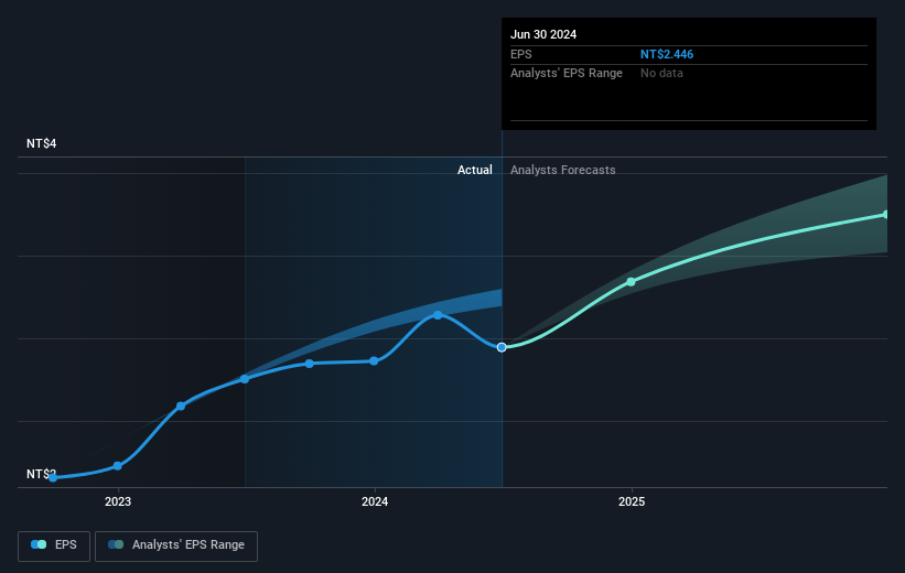 earnings-per-share-growth