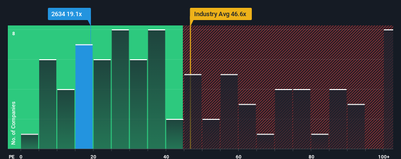 pe-multiple-vs-industry