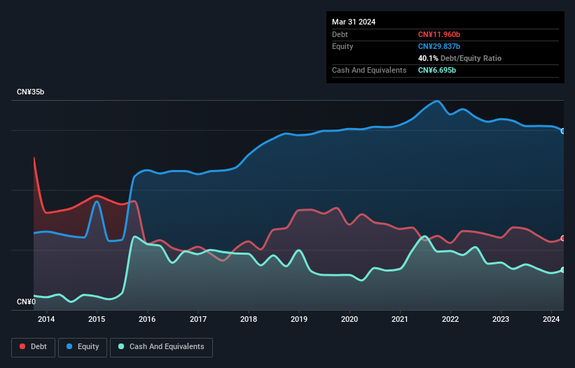 debt-equity-history-analysis