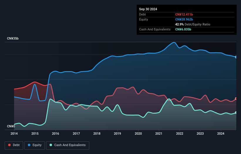 debt-equity-history-analysis