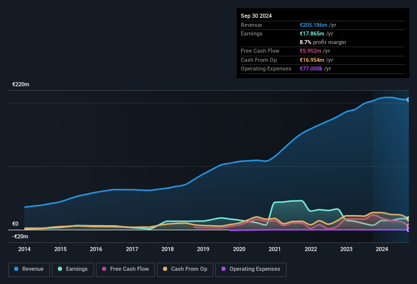 earnings-and-revenue-history