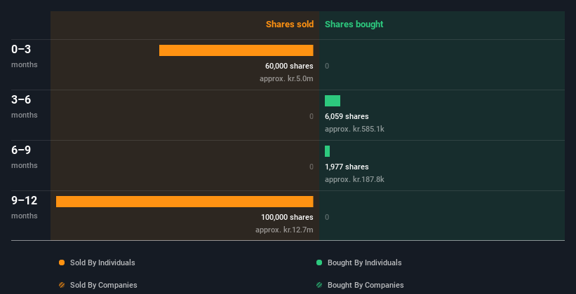 insider-trading-volume