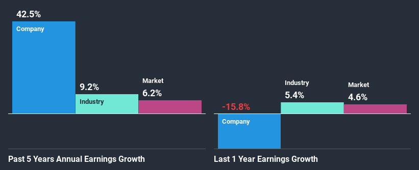 past-earnings-growth