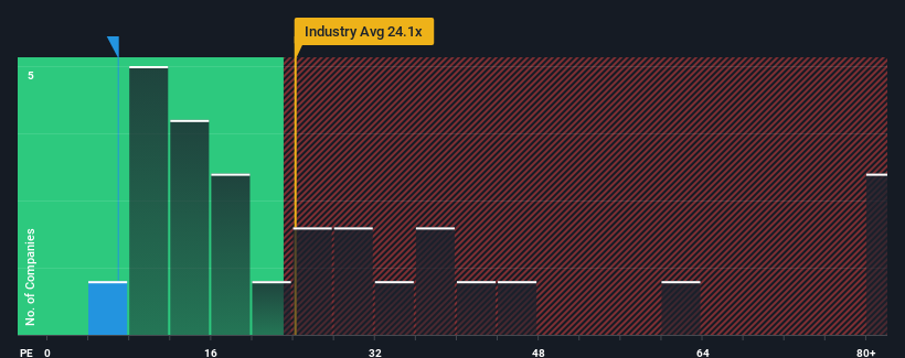 pe-multiple-vs-industry