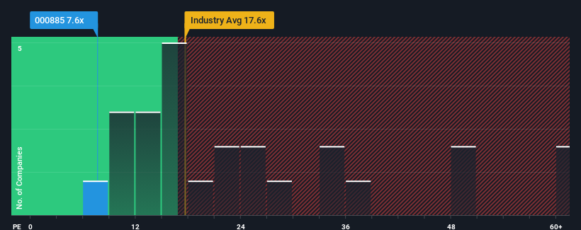 pe-multiple-vs-industry