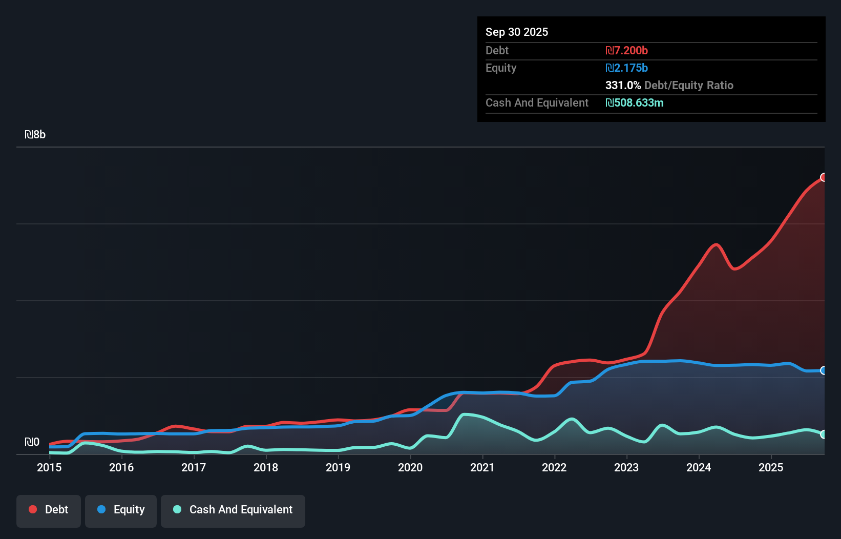 debt-equity-history-analysis