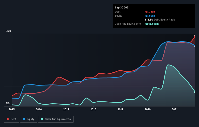 debt-equity-history-analysis